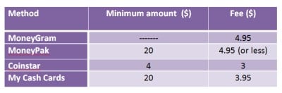 pay without card